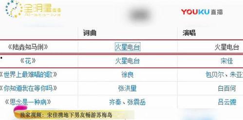 卓伟爆料小视频,小视频揭露娱乐圈惊人内幕  第1张